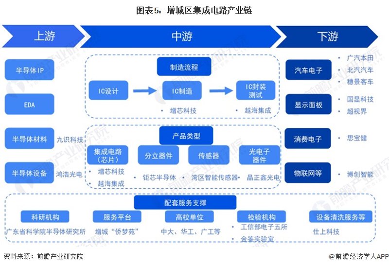 服务器采购