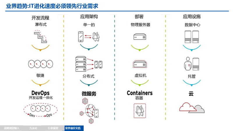 如何设置服务器地址，让你的网站畅行无阻？
